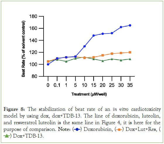 biomolecular-research-stabilization