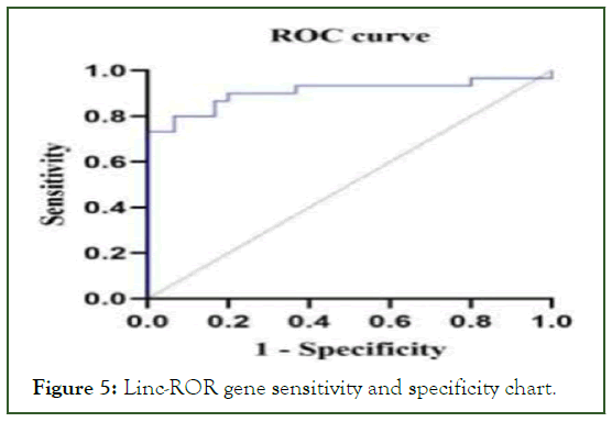 blm-ROR