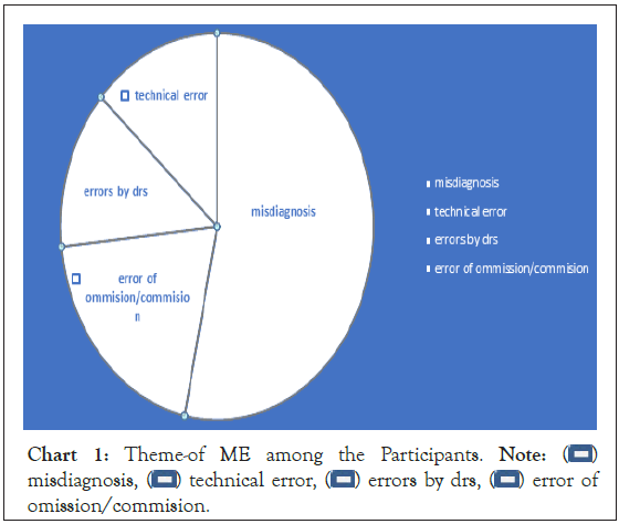 care-reviews-Participants