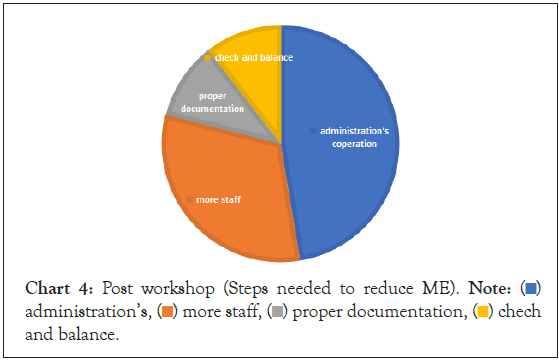 care-reviews-workshop