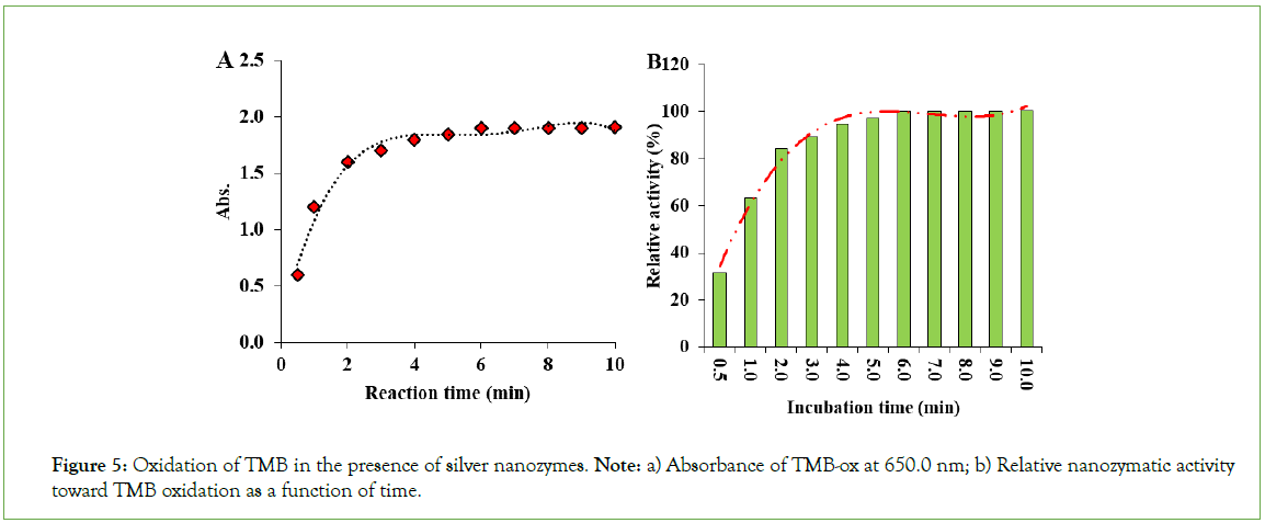 chemistry-applications-Absorbance