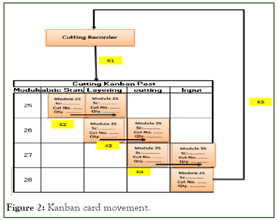 chemistry-applications-card