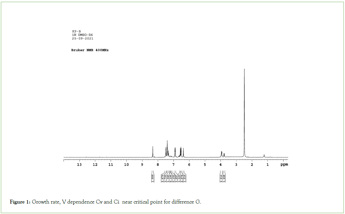 chemistry-applications-dependence