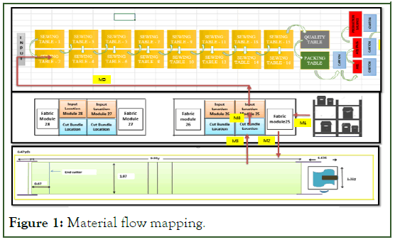 chemistry-applications-mapping