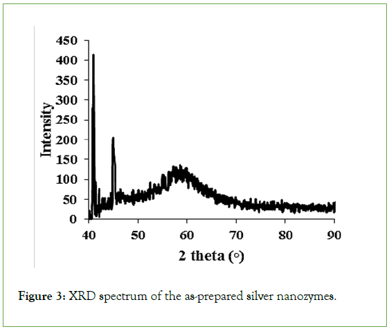 chemistry-applications-nanozymes