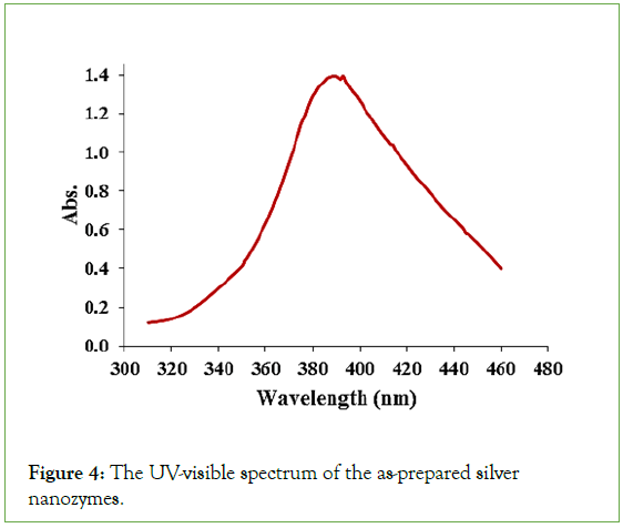 chemistry-applications-nanozymes