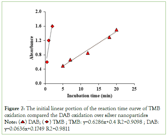 chemistry-applications-portion