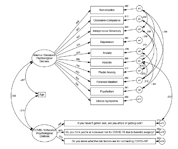 clinical-model