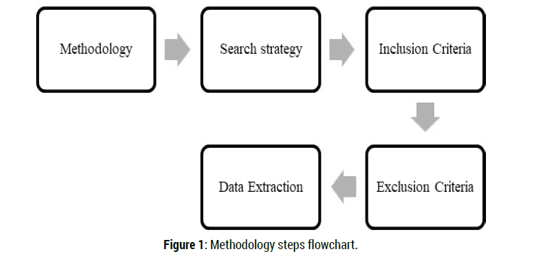 diabetes-metabolism-Methodology