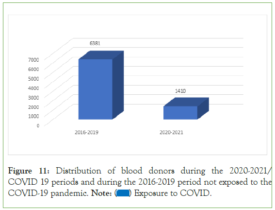 disorders-transfusion-Exposure