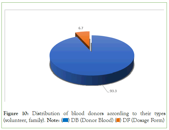 disorders-transfusion-family