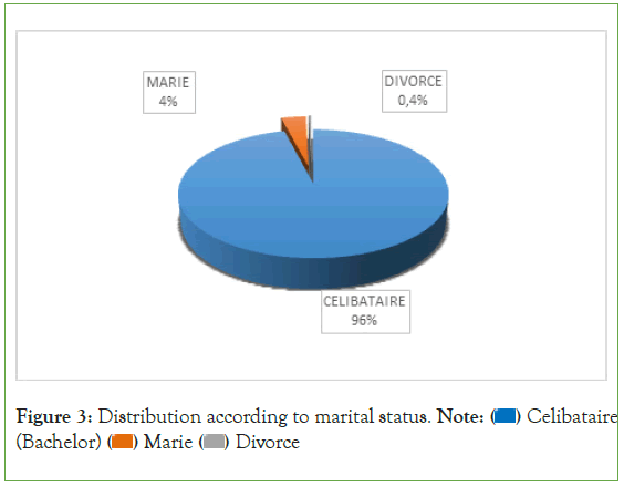 disorders-transfusion-marital