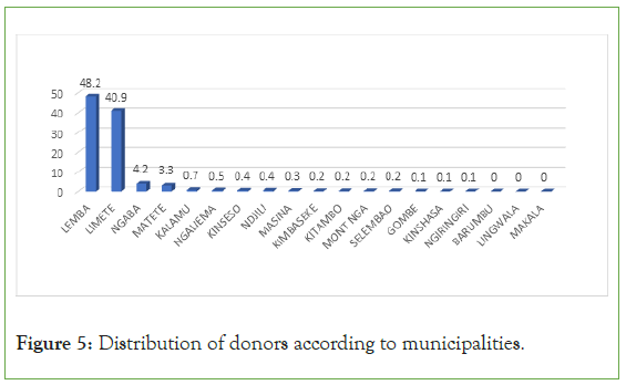 disorders-transfusion-municipalities