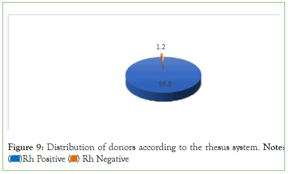 disorders-transfusion-rhesus