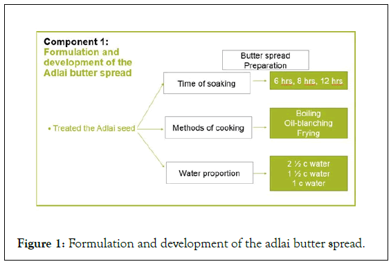 food-processing-development