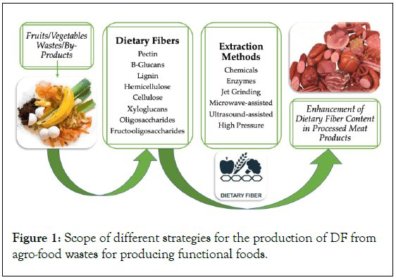 food-processing-producing