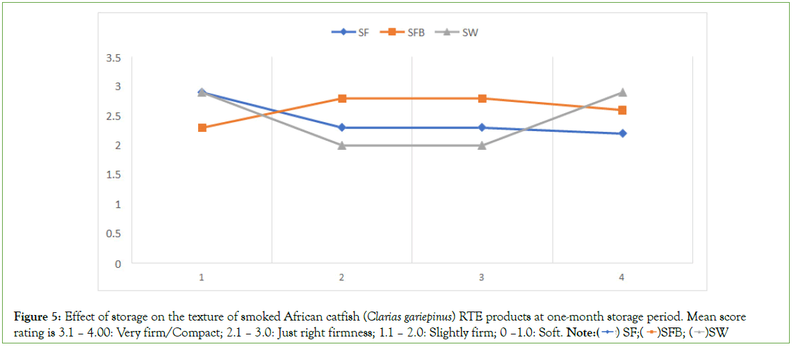 2.1 Acceptability of Scores