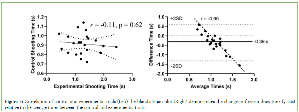 forensic-biomechanics-Correlation