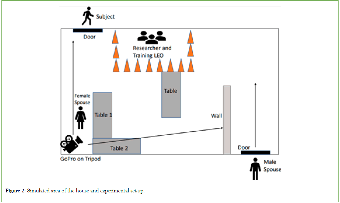 forensic-biomechanics-experimental