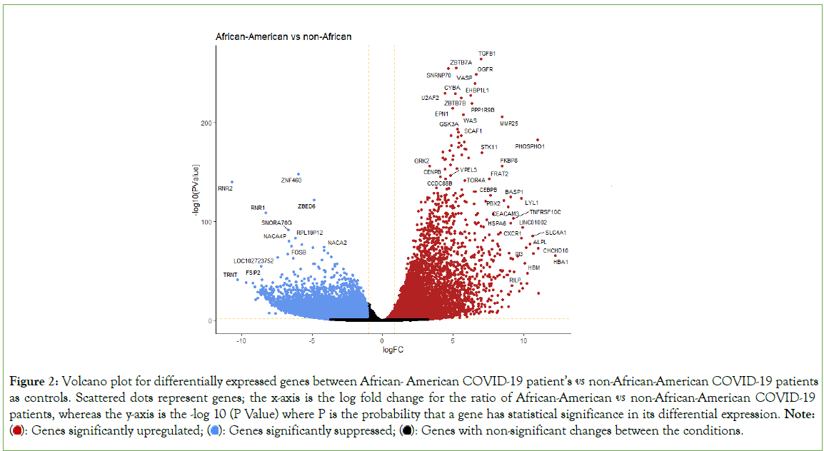 genomics-proteomics-American