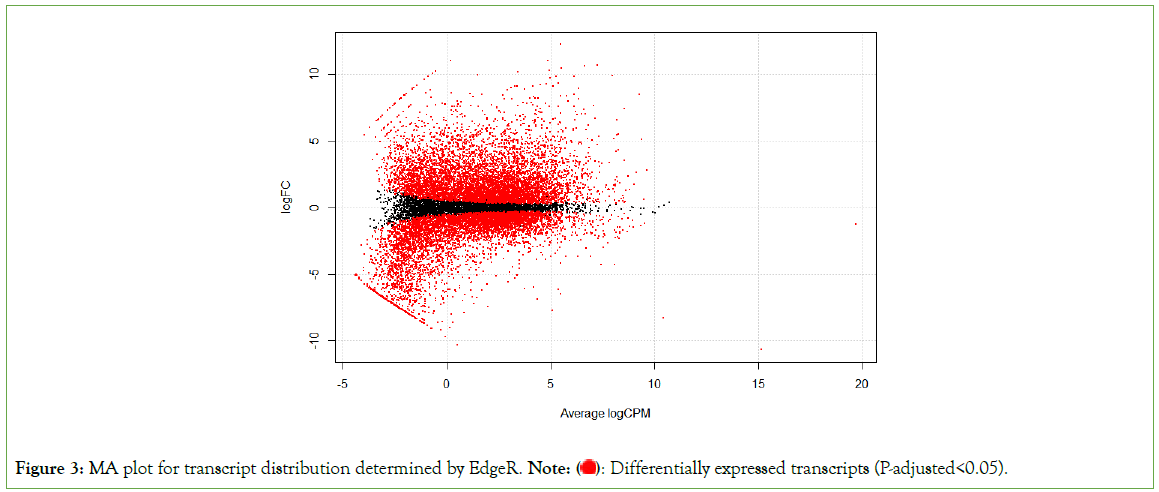 genomics-proteomics-EdgeR