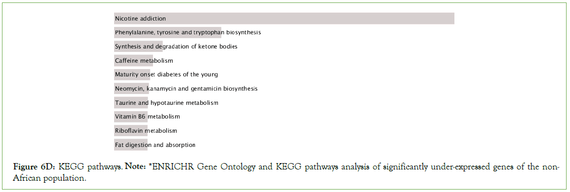 genomics-proteomics-Ontology