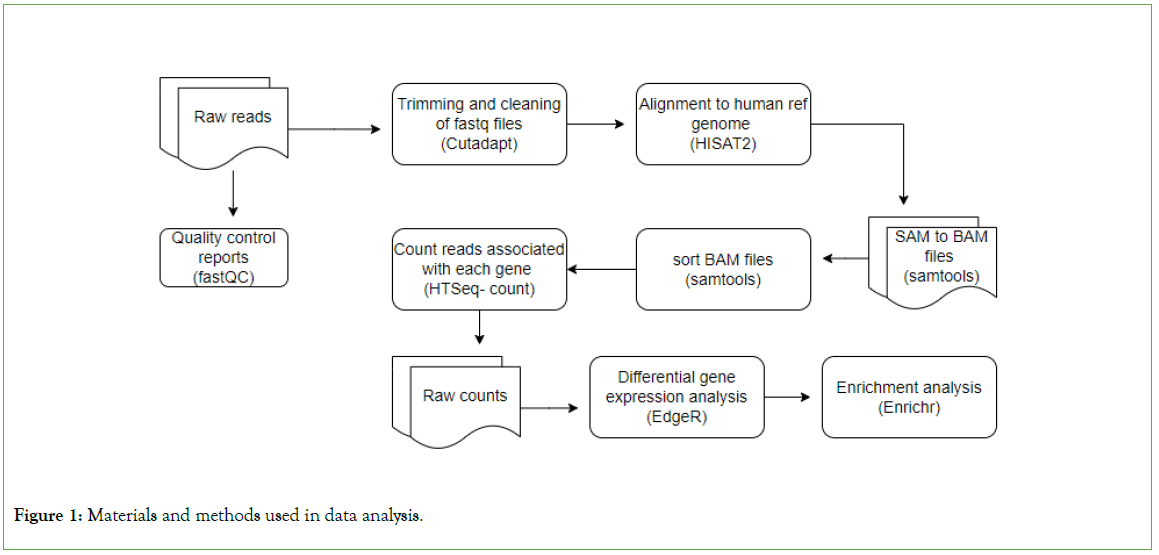 genomics-proteomics-data