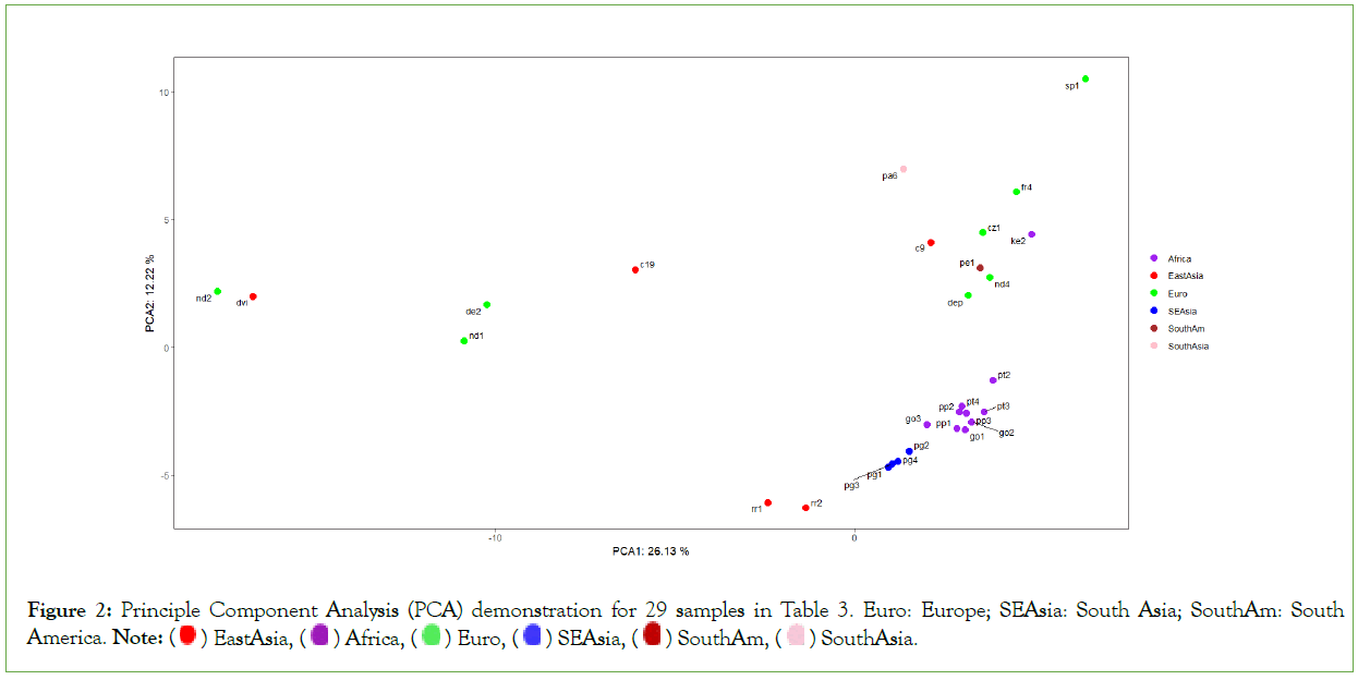 genomics-proteomics-demonstration