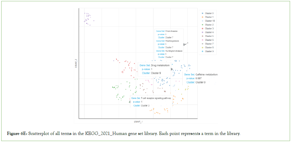 genomics-proteomics-library