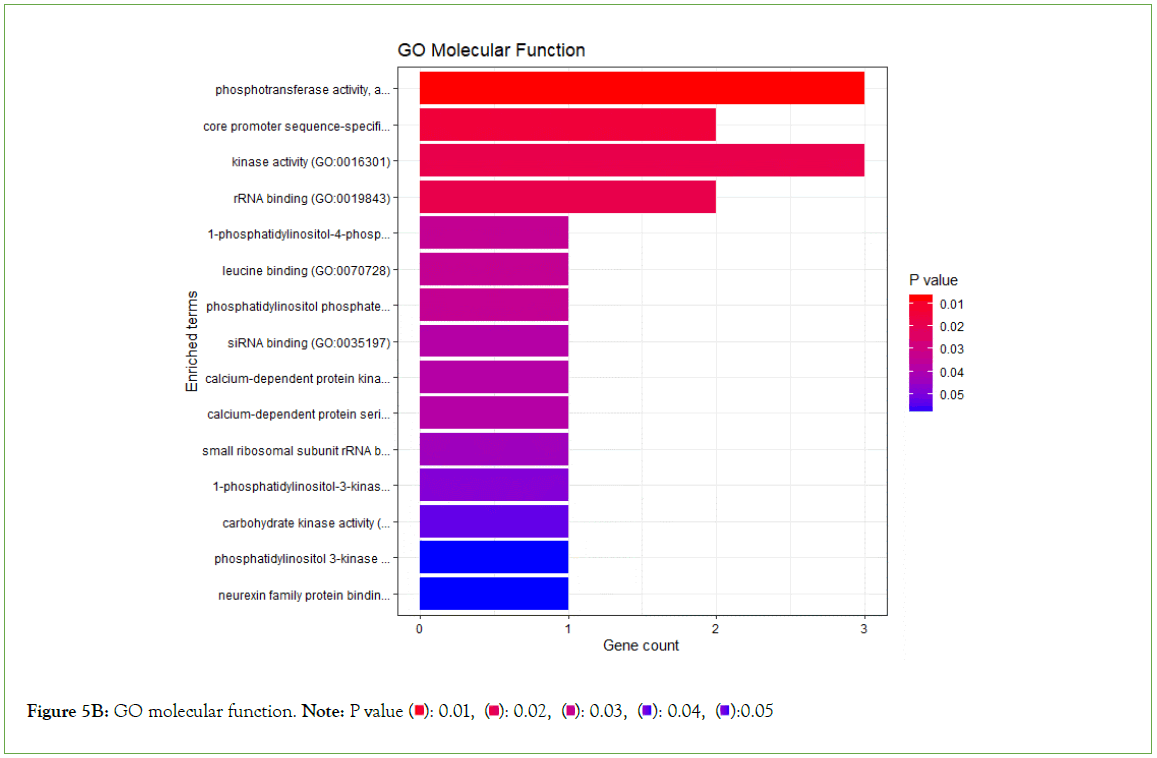 genomics-proteomics-molecular