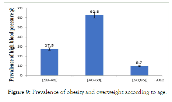 gjbahs-obesity