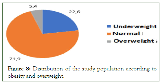 gjbahs-population