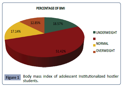 health-science-adolescent