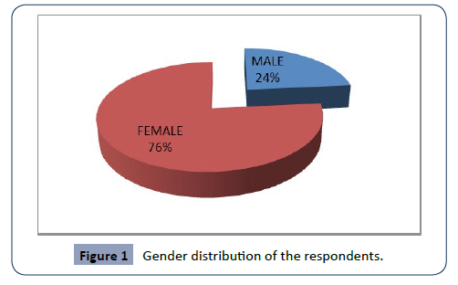 health-science-distribution