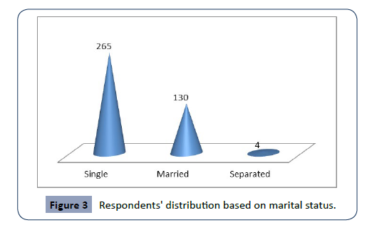 health-science-marital