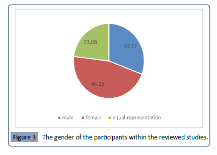 health-science-participants