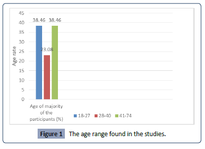 health-science-range