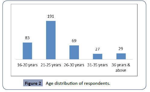 health-science-respondents