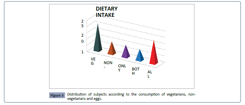 health-science-subjects