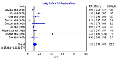 infectious-safety