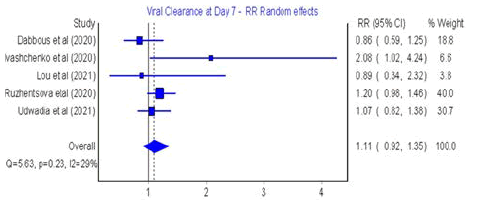 infectious-viral