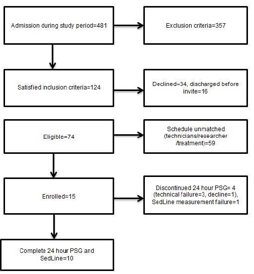 intensive-brain