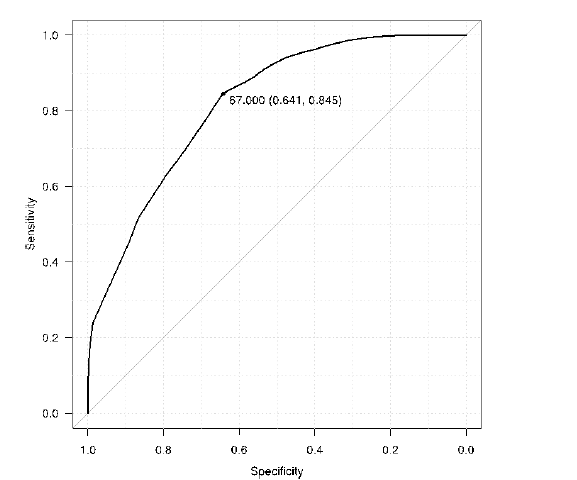 intensive-index