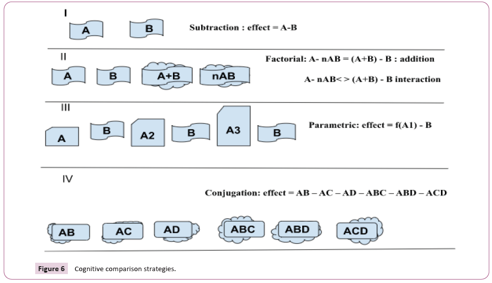 international-journal-comparison