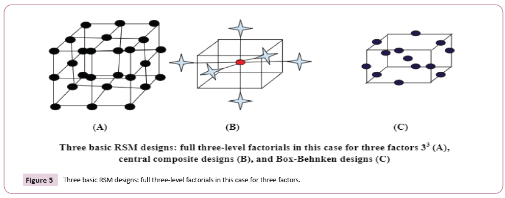 international-journal-factorials