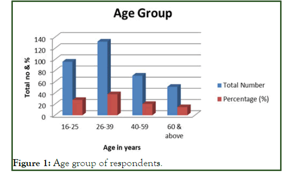 jfpt-Age