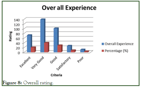 jfpt-Overall