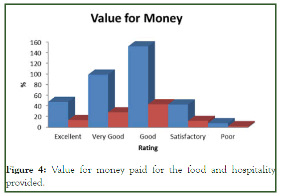 jfpt-Value