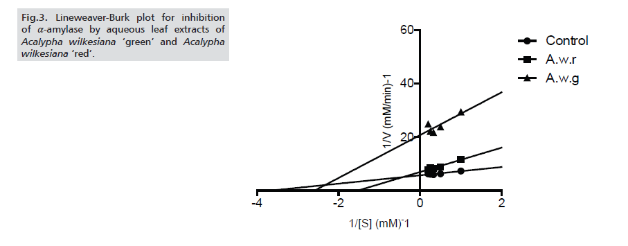 journal-biomedical-plot