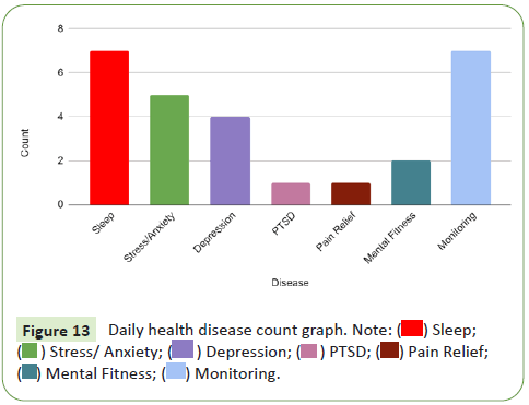 journal-neurology-count